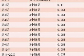催收应该取缔吗?——探讨催收行业的现状与未来 催收应该取缔吗?——探讨催收行业的现状与未来